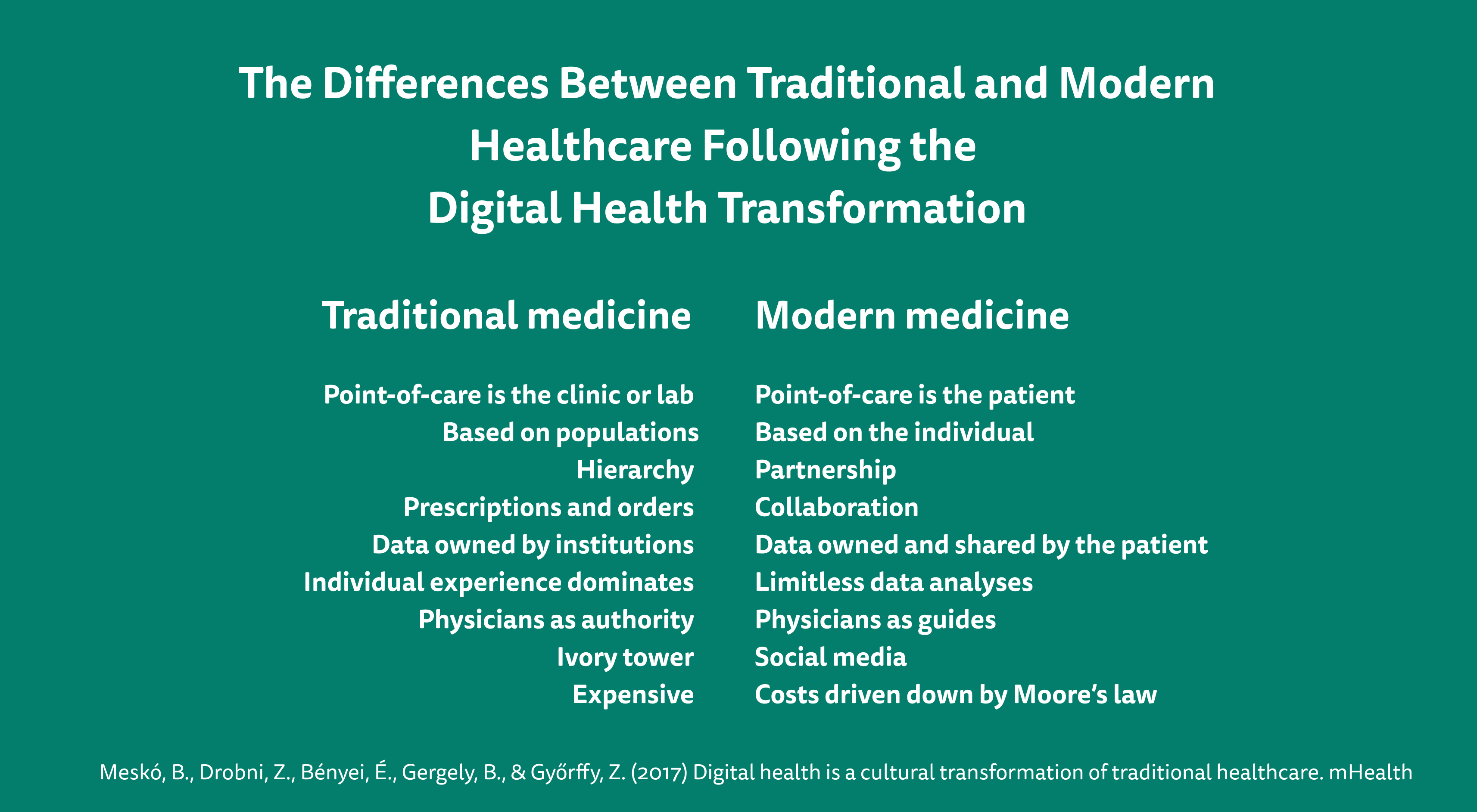 Title image: healthcare innovation in traditional and modern medicine